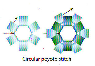 Circular peyote stitch