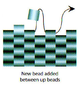 adding new bead
